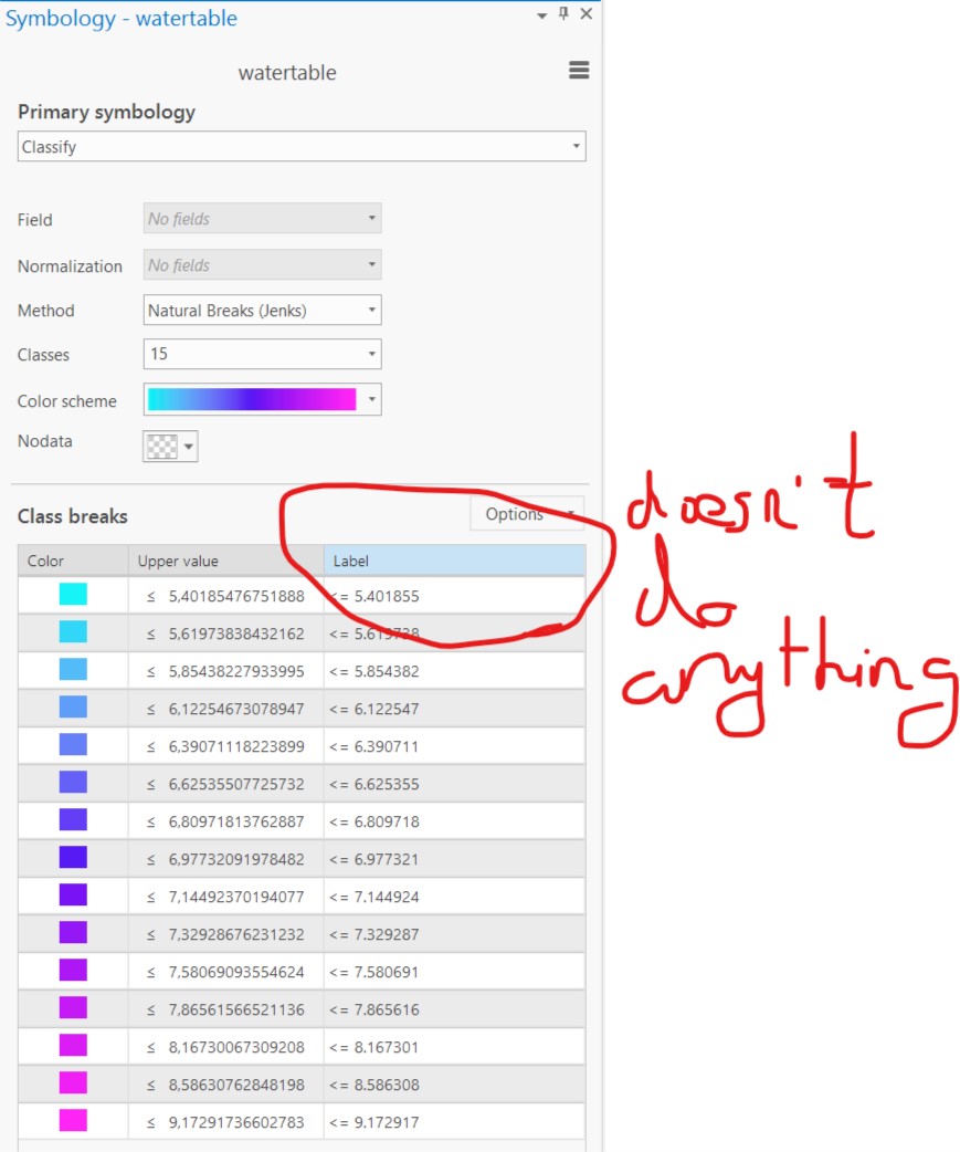 It does nothing...